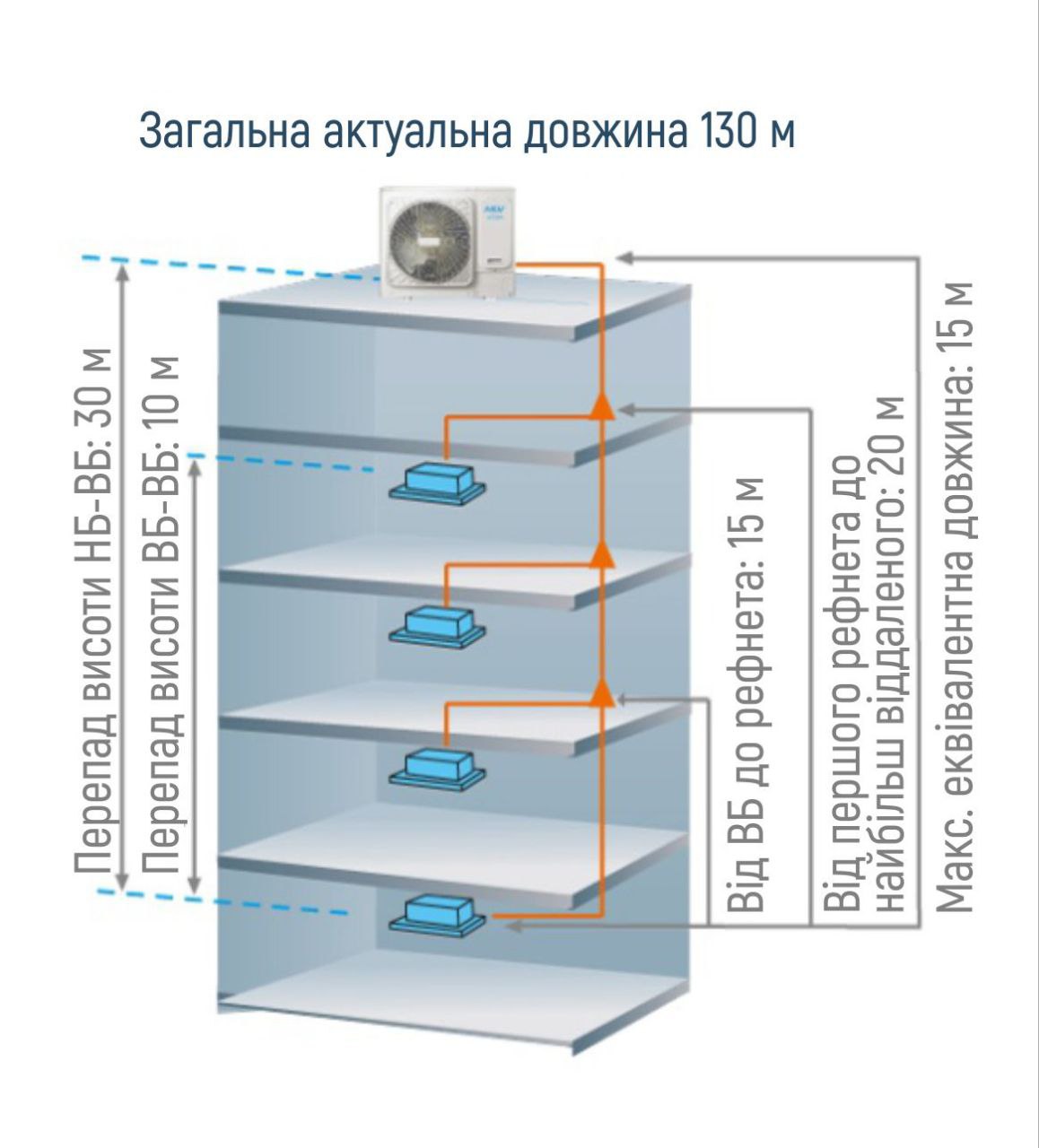 Сторінка категорії