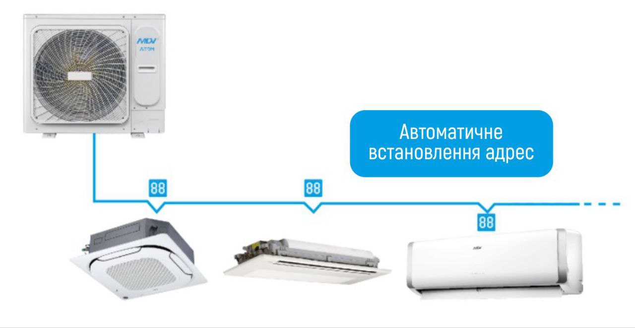 Сторінка категорії