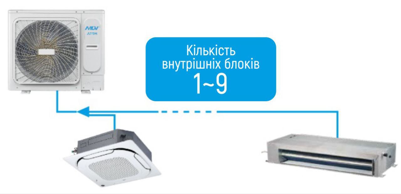 Сторінка категорії