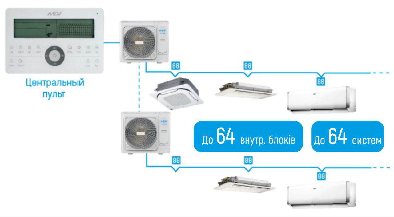 Сторінка категорії